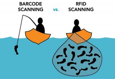 rfid vs barcode